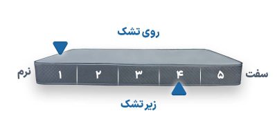 آبراهام هاران