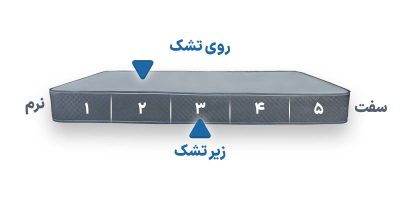 آرامش مرسانا 1