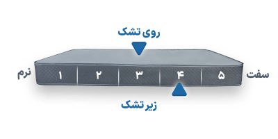 آسایش آترین ارمیا آمازینگ آذران مدیکال سوپرمدیکال 1