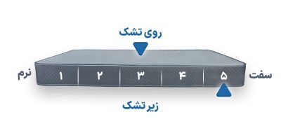 آیمنس سوپرمدیکال پلاس