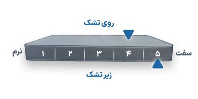 مدیکال پلاس